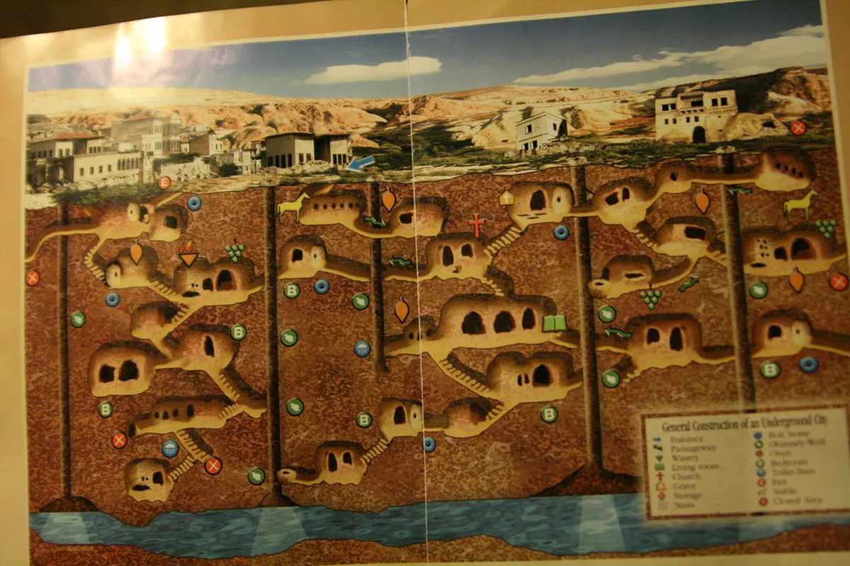 Kaymakli Underground City